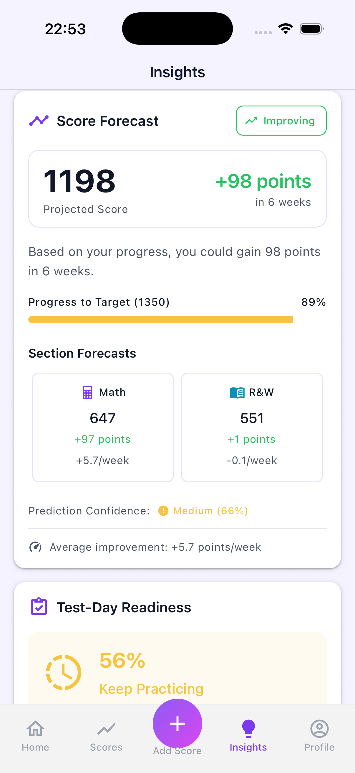 Progress Analytics